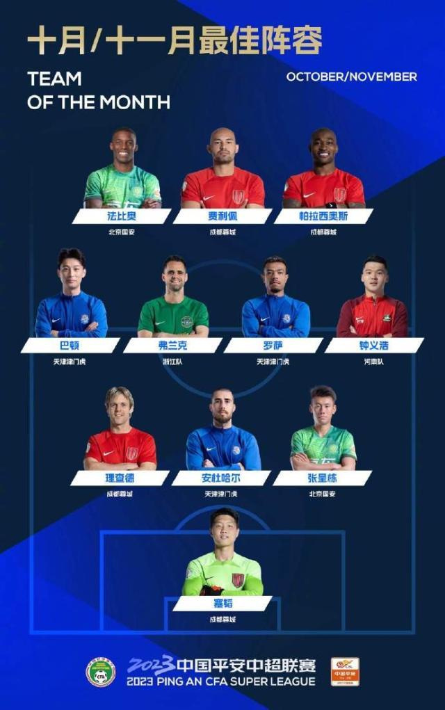 葡京娱乐场-中超10月&amp;11月最佳阵容：蓉城4将 巴顿钟义浩入选
